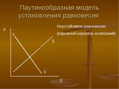 Паутинообразная модель установления равновесия Неустойчивое равновесие (взрыв...