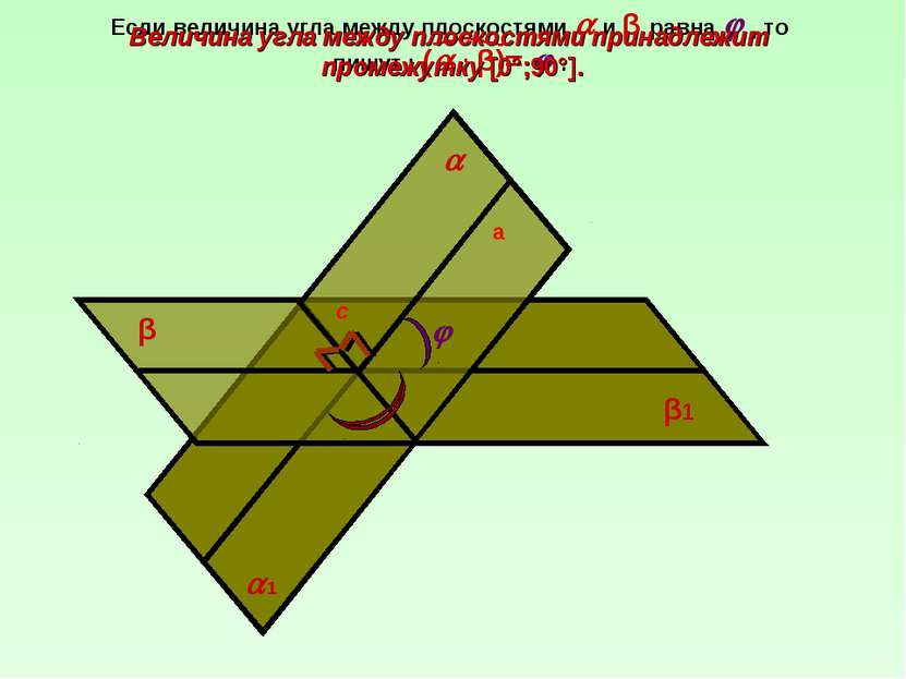 β β1 а 1 с Величина угла между плоскостями принадлежит промежутку [0°;90°].