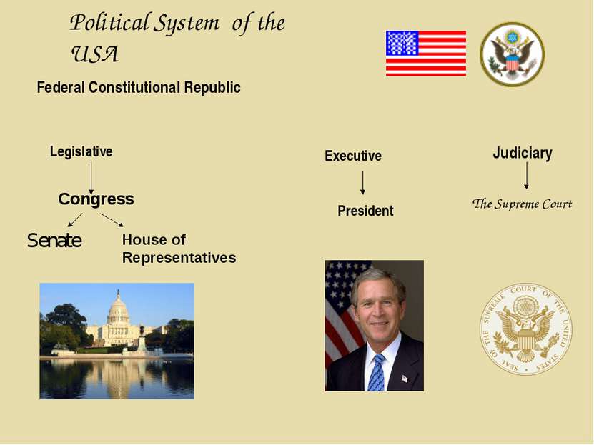 Political System of the USA Federal Constitutional Republic Legislative Congr...