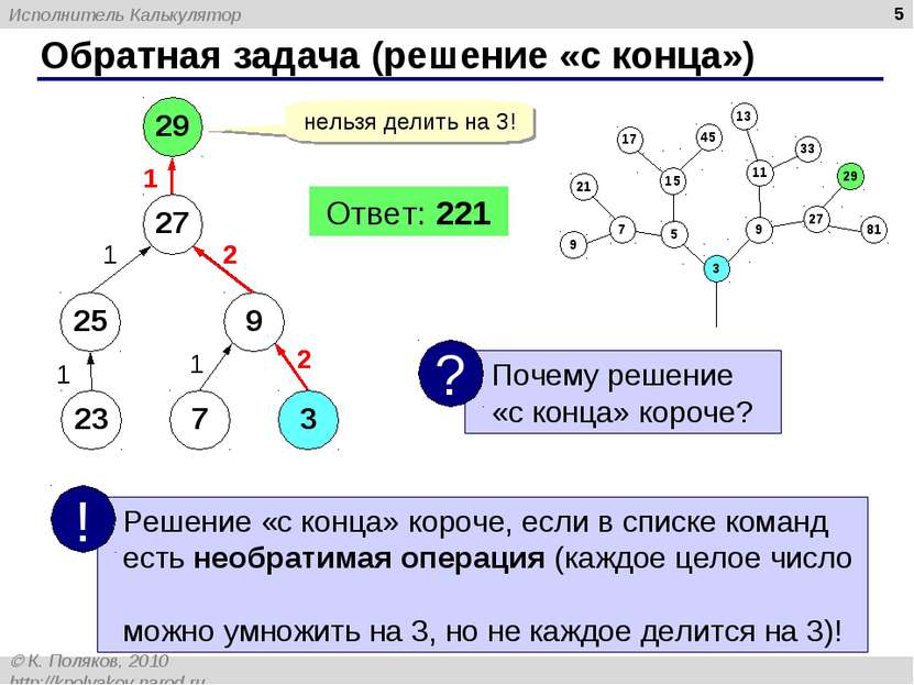 * Обратная задача (решение «с конца») 29 нельзя делить на 3! 27 25 9 23 7 3 1...