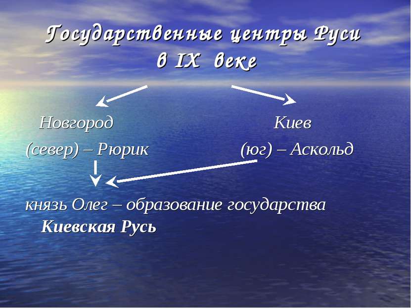 Государственные центры Руси в IX веке Новгород Киев (север) – Рюрик (юг) – Ас...