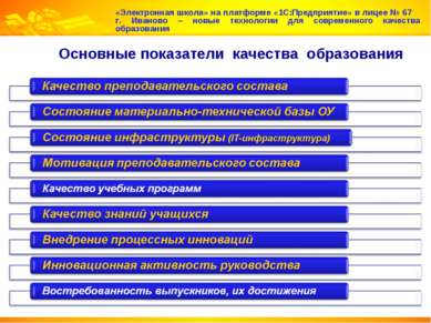 Основные показатели качества образования «Электронная школа» на платформе «1С...