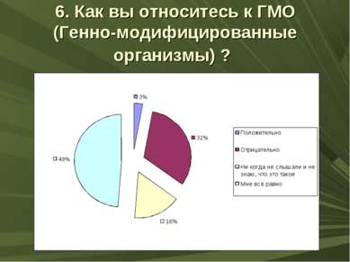 6. Как вы относитесь к ГМО (Генно-модифицированные организмы) ?