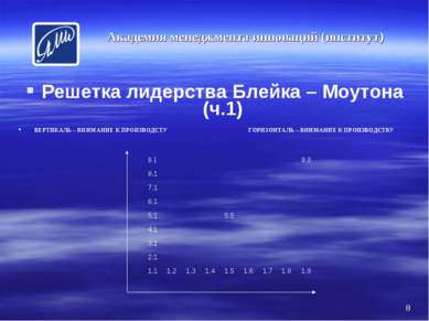 * Решетка лидерства Блейка – Моутона (ч.1) ВЕРТИКАЛЬ – ВНИМАНИЕ К ПРОИЗВОДСТУ...