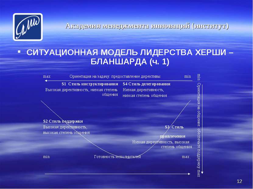 * СИТУАЦИОННАЯ МОДЕЛЬ ЛИДЕРСТВА ХЕРШИ – БЛАНШАРДА (ч. 1) Академия менеджмента...