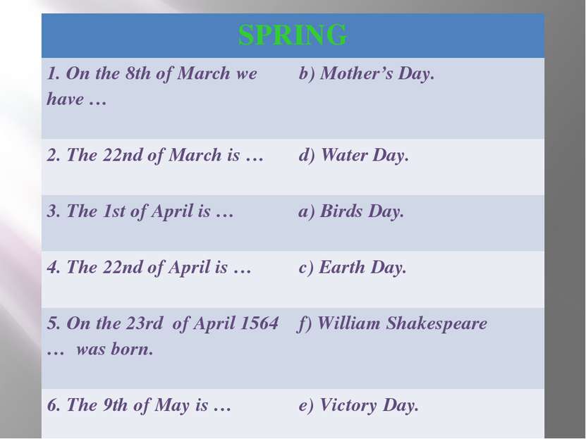 SPRING 1. On the 8thof March we have … b)Mother’s Day. 2. The 22ndof March is...