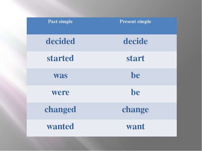 Past simple Present simple decided decide started start was be were be change...