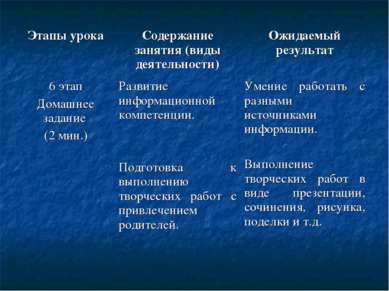 Этапы урока Содержание занятия (виды деятельности) Ожидаемый результат 6 этап...