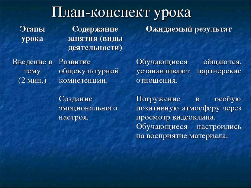 План-конспект урока Этапы урока Содержание занятия (виды деятельности) Ожидае...