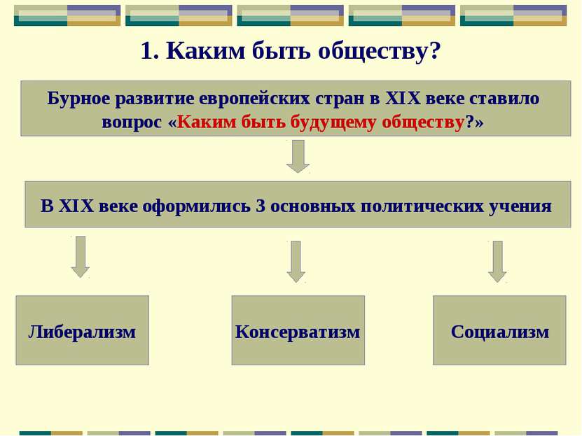 1. Каким быть обществу? Бурное развитие европейских стран в XIX веке ставило ...