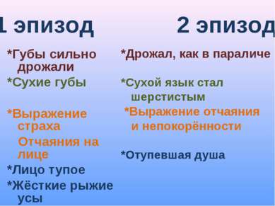 1 эпизод 2 эпизод *Губы сильно дрожали *Сухие губы *Выражение страха Отчаяния...