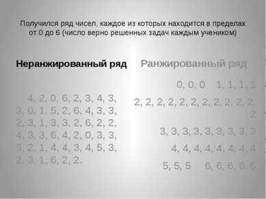 Получился ряд чисел, каждое из которых находится в пределах от 0 до 6 (число ...