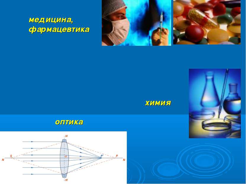оптика медицина, фармацевтика химия
